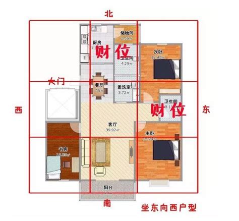 進門 財位|找不到家中財位？教你一張圖找到家中財位，家居風水。